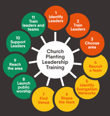 Image 1 from Church Planting Training | The Antioch Network